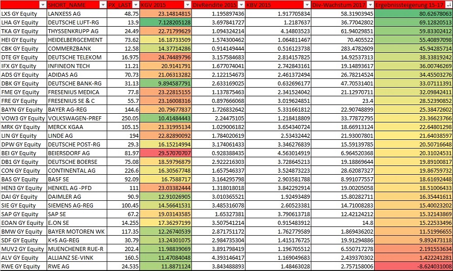 Warum der DAX auf 15.000 Punkte steigen wird 810600
