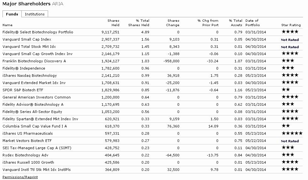 Ariad Pharma on the Top 726453