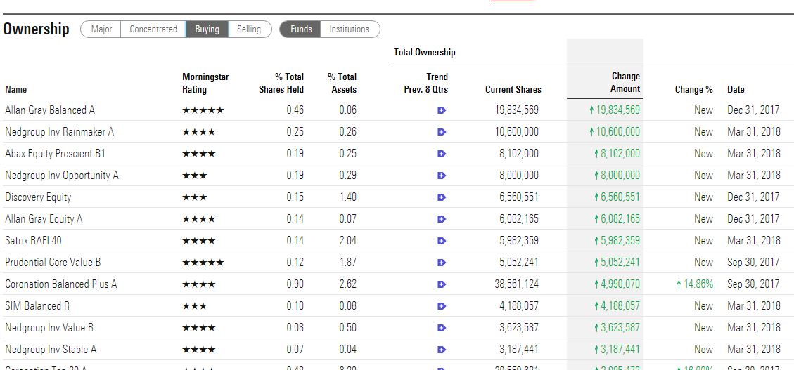 Steinhoff International Holdings N.V. 1050117