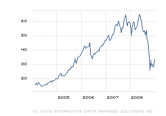 Fonds 2009,die Krise als Chance und mit welchem 209459