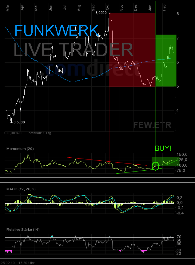 Funkwerk WKN 575314 302501