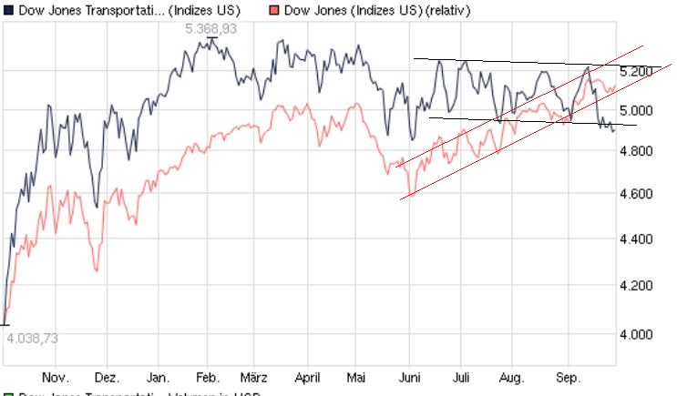 QV ultimate 2012 541384