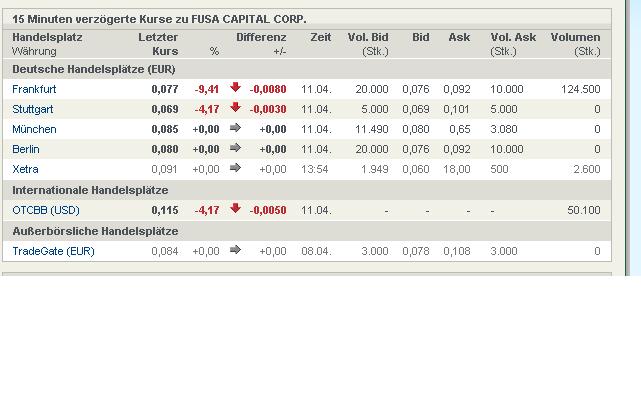 Hallo Google hier ist Fusa Capital 159151