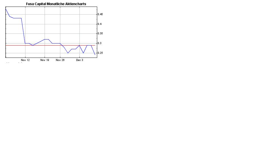 Hallo Google hier ist Fusa Capital 135415