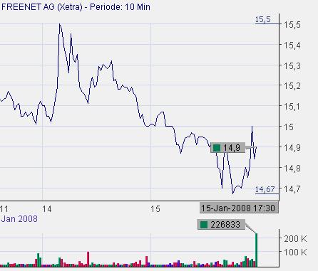 Freenet AG, Übernahmeziel? 141886