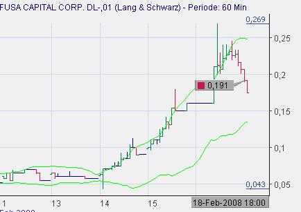 Hallo Google hier ist Fusa Capital 148984
