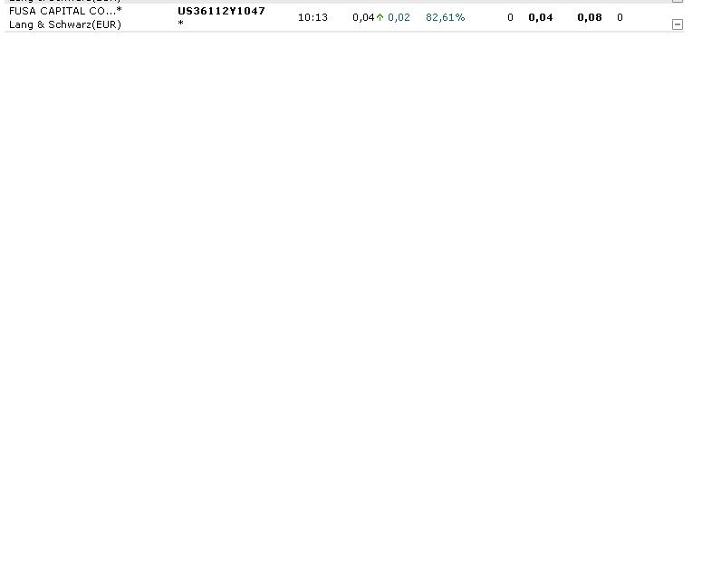 Hallo Google hier ist Fusa Capital 180302