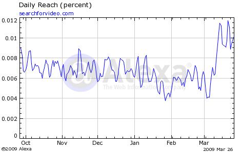 Neue Google! Wahnsinn! 224906