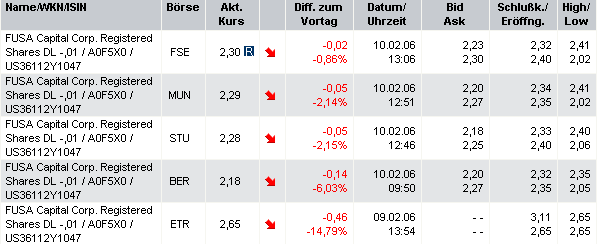 Drillisch : starkes Kaufsignal ! 29384