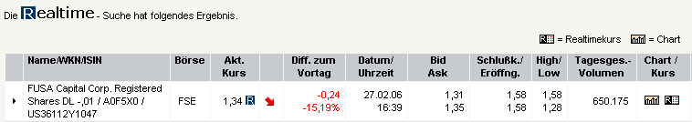 Cobracrest - Thema Übernahme 31163