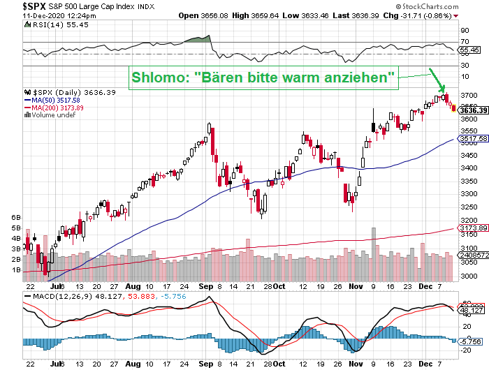 Der USA Bären-Thread 1219344