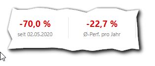 14 Gründe für ein Investment in BVB. 1457365