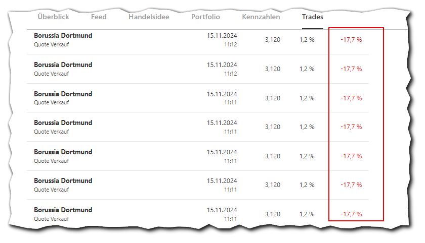 14 Gründe für ein Investment in BVB. 1458176