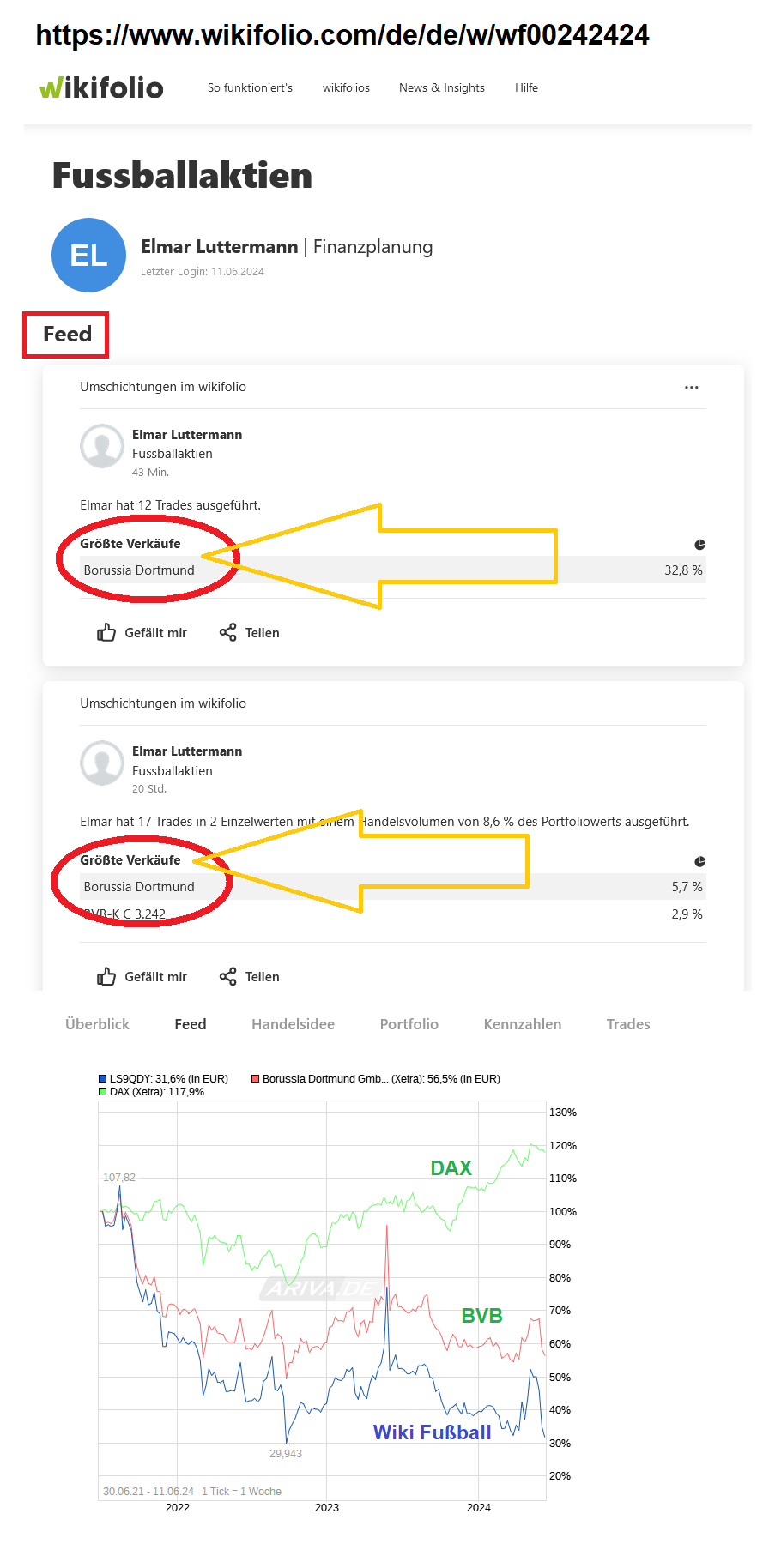 14 Gründe für ein Investment in BVB. 1433848