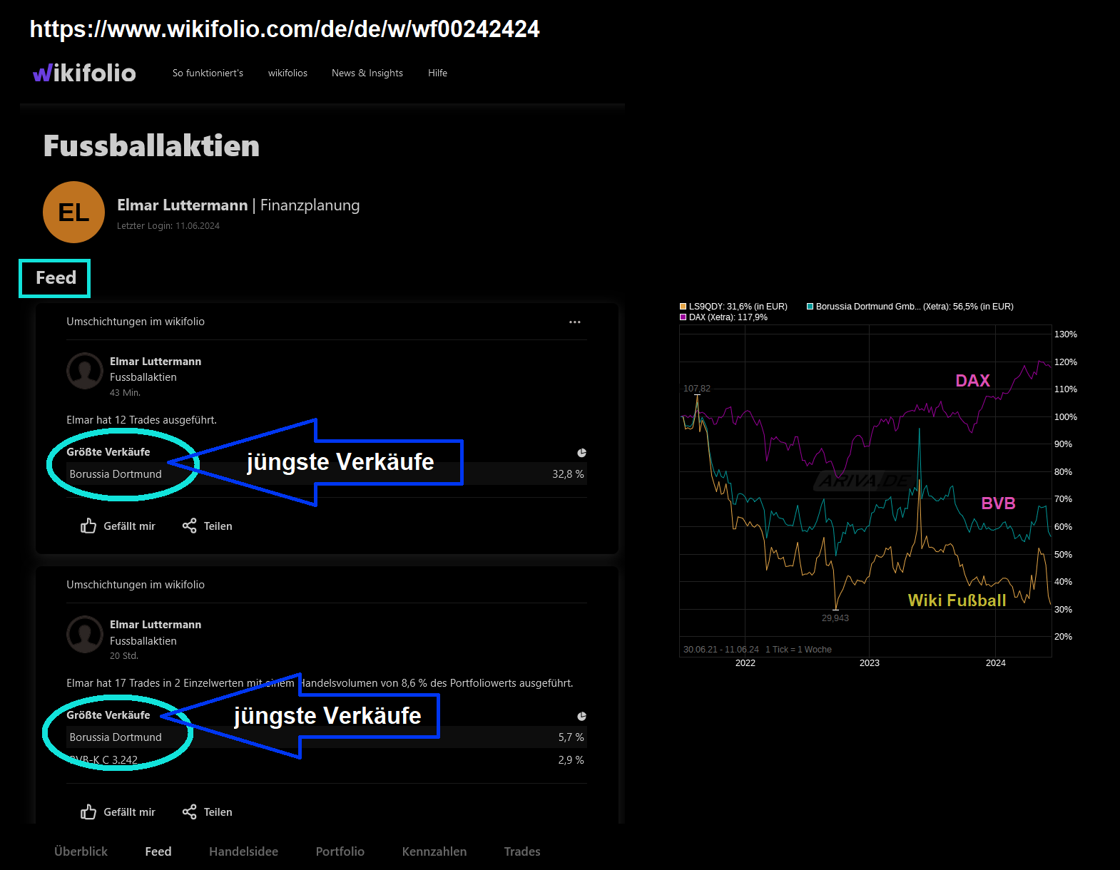14 Gründe für ein Investment in BVB. 1433853