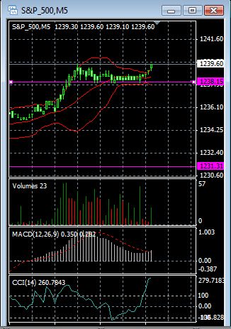 Quo Vadis Dax 2010 - Das Original 367213