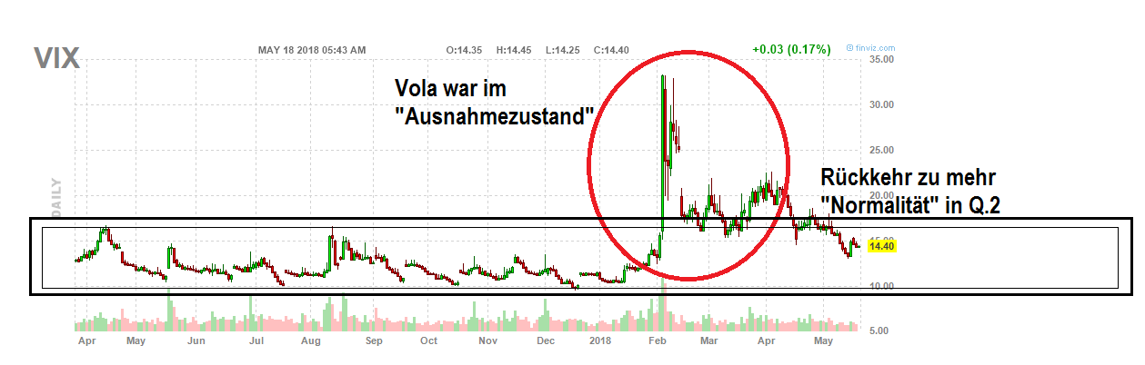 KGV 3,6 - Lang&Schwarz ab heute handelbar 1055044