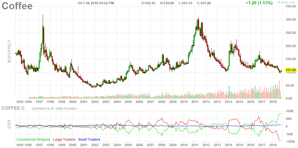 Kaffee long wird interessant 1076976