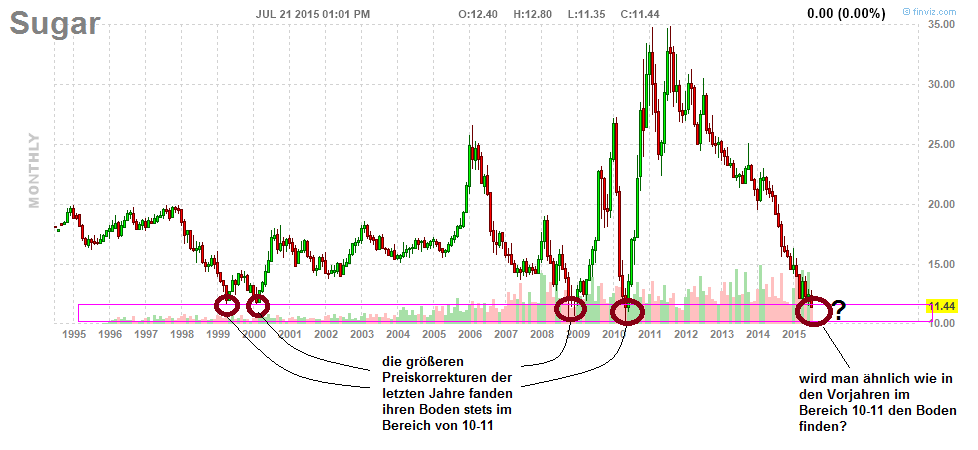 (Süd)zucker fürs Depot, ausgebombt und lecker 842905