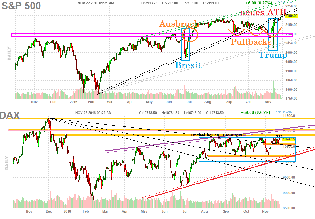 Freenet Group - WKN A0Z2ZZ 954051