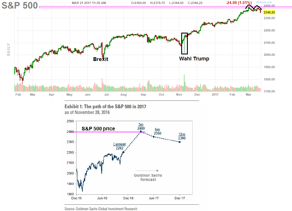 Telefonica Deutschland ..............(WKN: A1J5RX) 979180