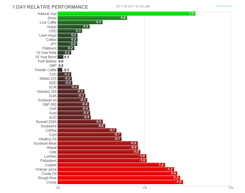 Wesleys Flugschule - US Auslese 452250