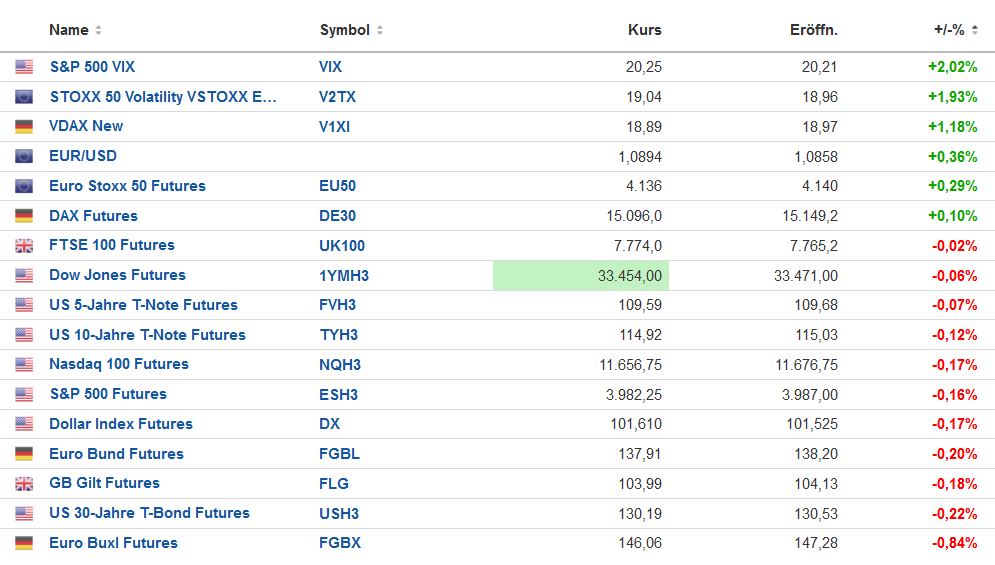 QuoVadisDax - das Original - Nachfolgethread 1352870