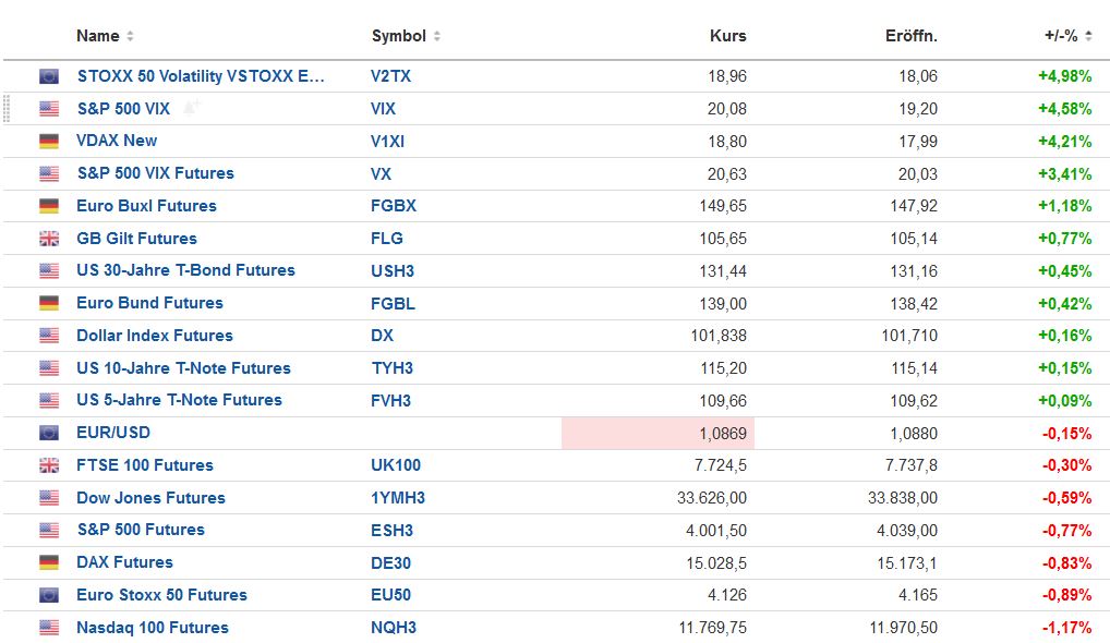QuoVadisDax - das Original - Nachfolgethread 1353291