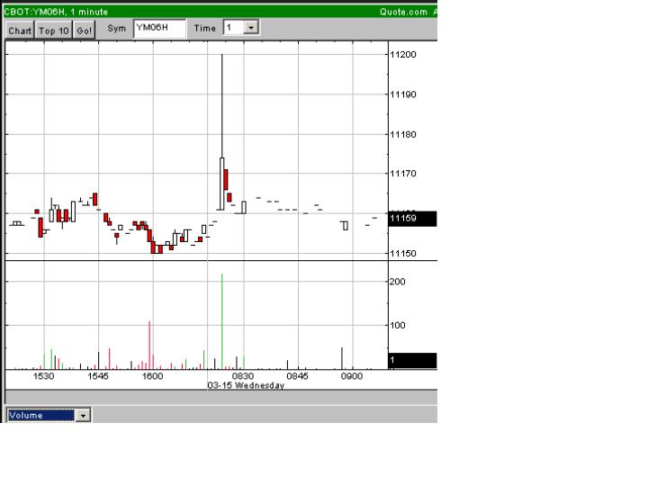 USA-Trading-Thread 33162