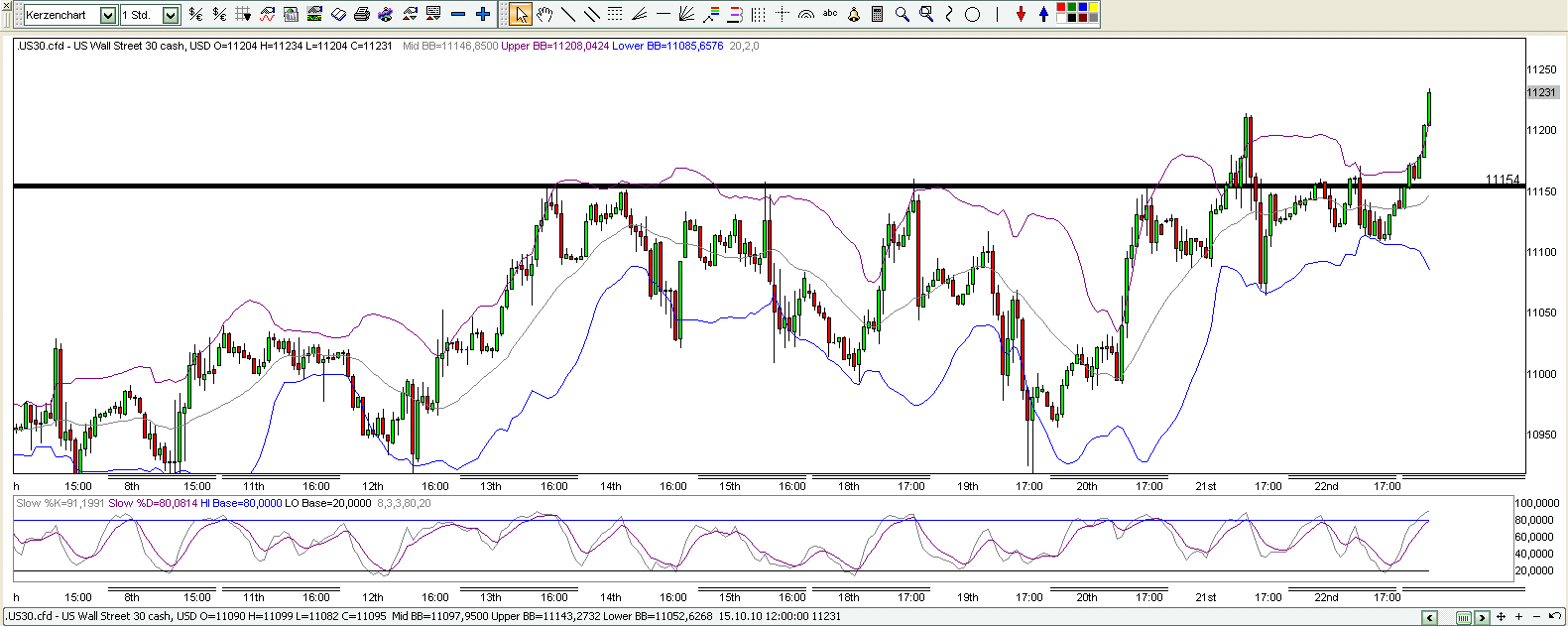 Quo Vadis Dax 2010 - Das Original 353402
