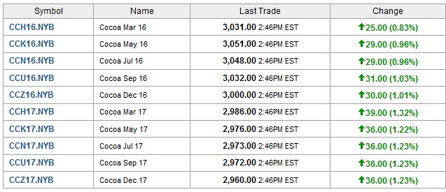 Endlich erfolgreiches Trading mit Rohstoffen 899991