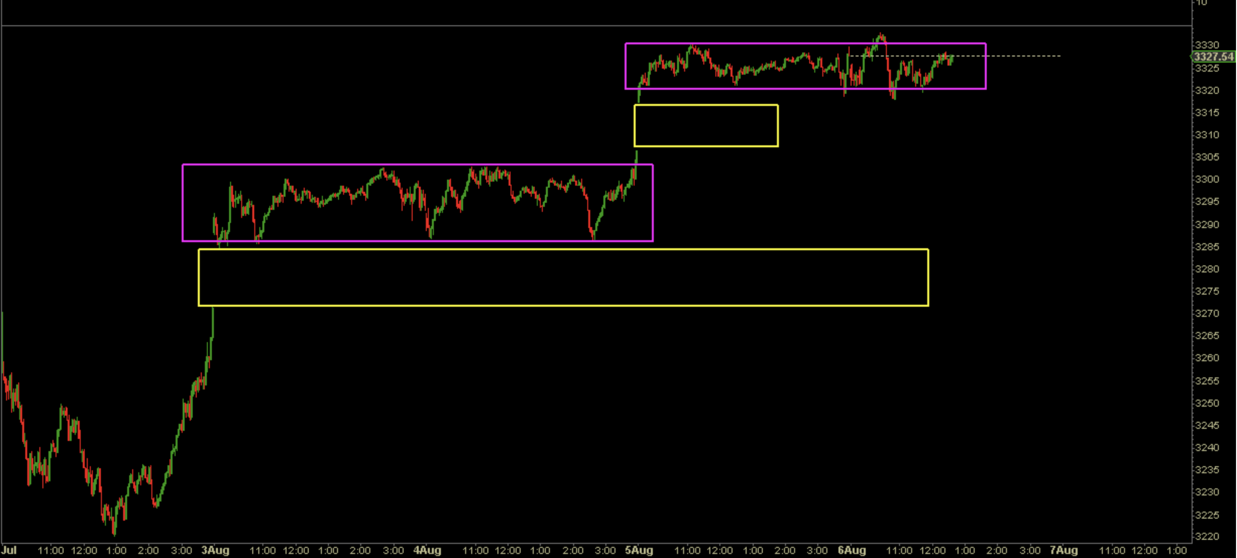 Börse ein Haifischbecken: Trade was du siehst 1194615
