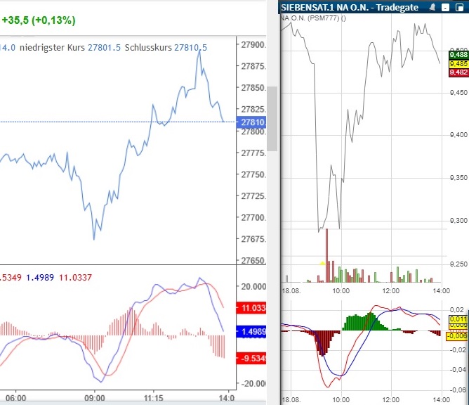 Starke Zukunft für P7Sat1 1196624