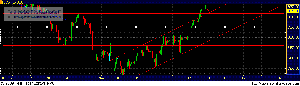 Quo Vadis Dax 2009 273893