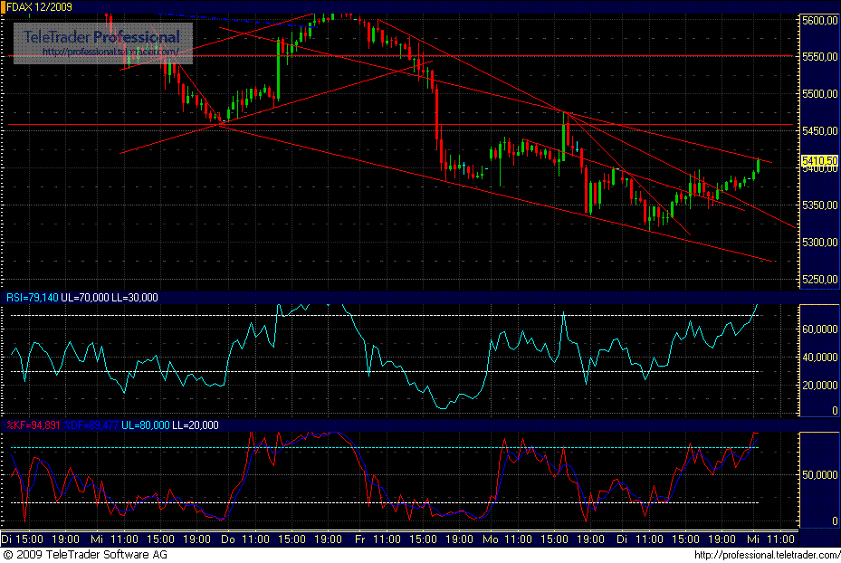 Quo Vadis Dax 2009 272216