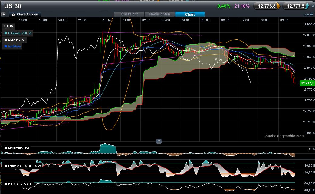 QV ultimate 2012 516070
