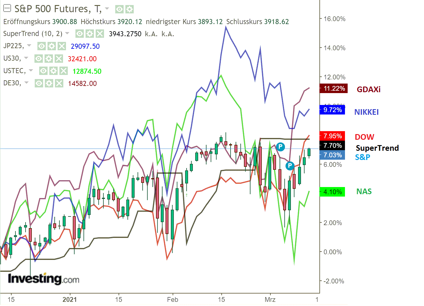 2021 QV-GDAXi-DJ-GOLD-EURUSD- JPY 1239343