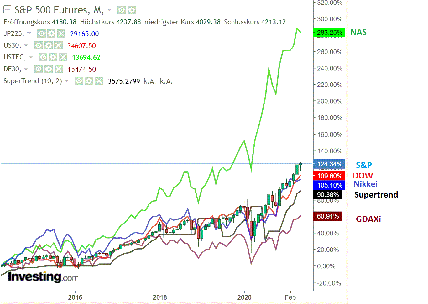 2021 QV-GDAXi-DJ-GOLD-EURUSD- JPY 1255455