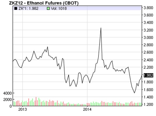 Goldman Sachs und Pacific Ethanol 773269