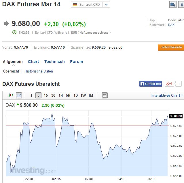 DAX 2014 strong long! Spiel mit offenen Karten! 682490