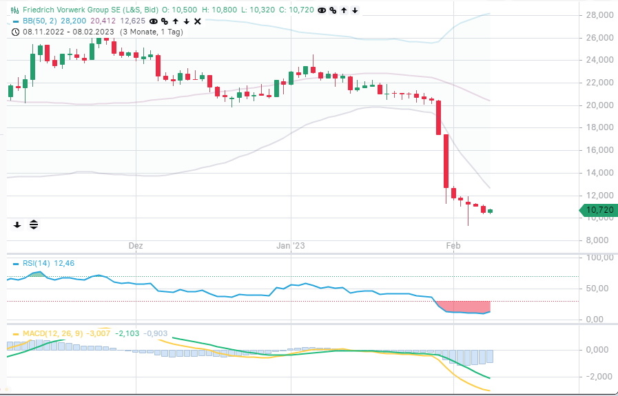 Vorwerk Group SE - vor ungebremsten Wachstum? 1356125