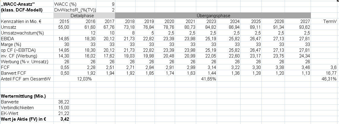 CLIQ Digital AG: Ende der Leidenszeit ? 873641