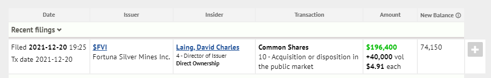 Die besten Gold-/Silberminen auf der Welt 1289717