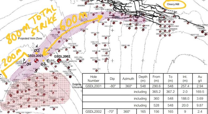 Die besten Gold-/Silberminen auf der Welt 1196199