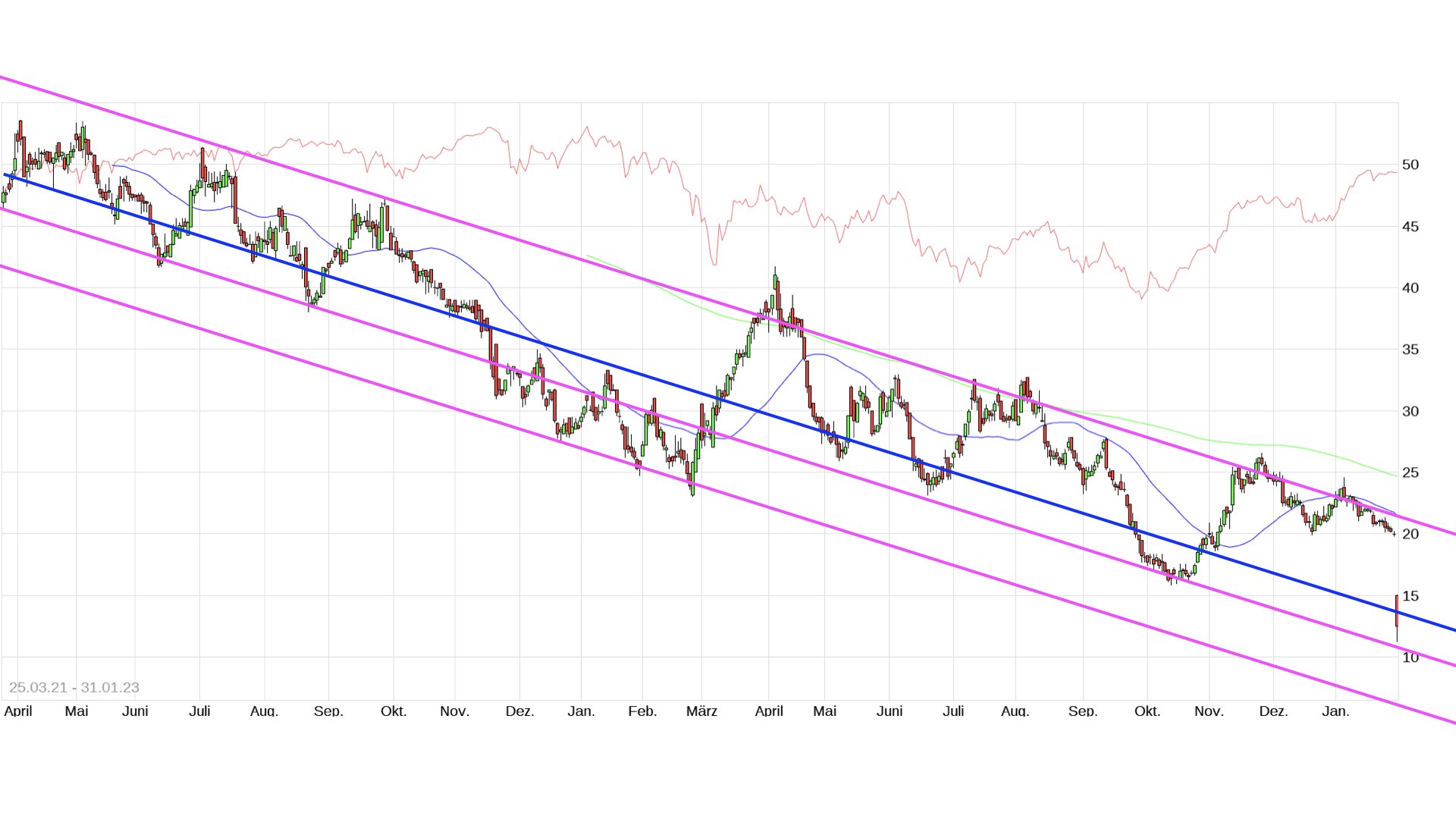Vorwerk Group SE - vor ungebremsten Wachstum? 1354621