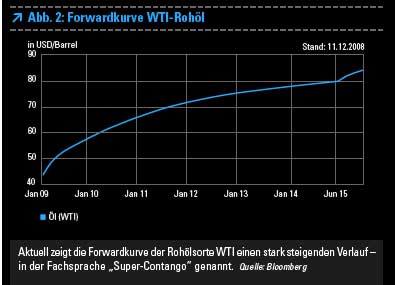 Öl, heiße Wette für kalte Wintertage. 211770