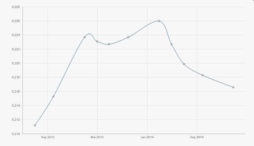 Die Zuckerhausse kommt 505081