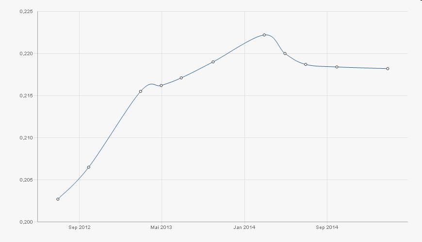 Die Zuckerhausse kommt 508796