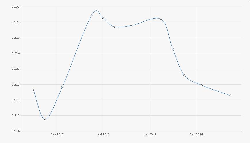Die Zuckerhausse kommt 503249