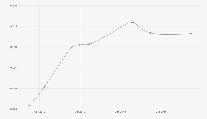 Die Zuckerhausse kommt 510915